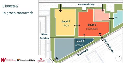 buitenveen